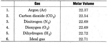 RBSE Solutions for Class 11 Chemistry Chapter 5 States of Matter Gas and Liquid img 15