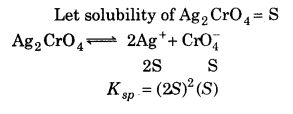 RBSE Solutions for Class 11 Chemistry Chapter 7 Equilibrium 53