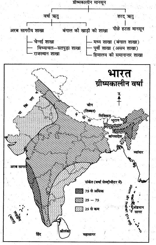 RBSE Solutions for Class 11 Indian Geography Chapter 6 भारत की जलवायु 3