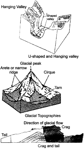 RBSE Solutions for Class 11 Physical Geography Chapter 10 Agents of Erosion img-4