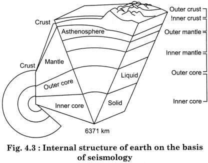 RBSE Solutions for Class 11 Physical Geography Chapter 4 Interior of the Earth img-3