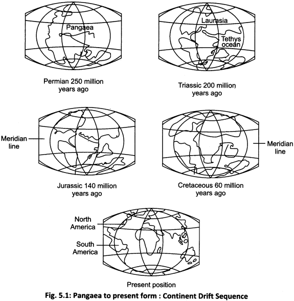 RBSE Solutions for Class 11 Physical Geography Chapter 5 Origin of Continents and Oceans img-1