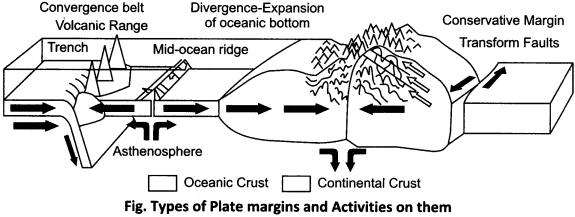 RBSE Solutions for Class 11 Physical Geography Chapter 5 Origin of Continents and Oceans img-5