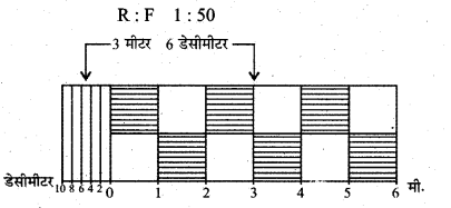 RBSE Solutions for Class 11 Pratical Geography Chapter 2 मापक 4