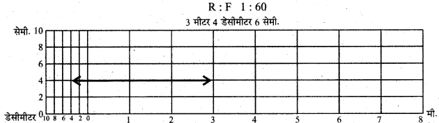 RBSE Solutions for Class 11 Pratical Geography Chapter 2 मापक 7