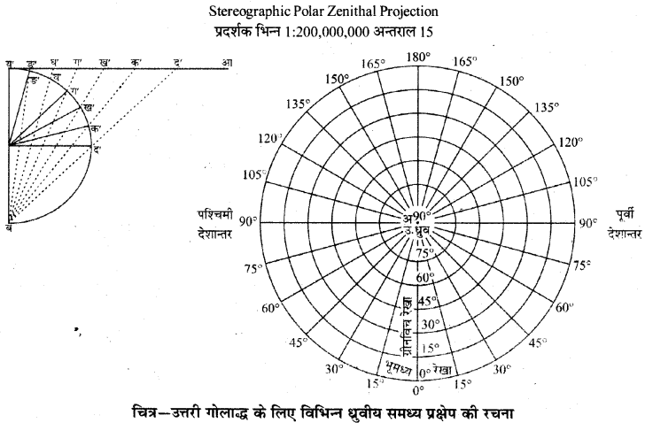 RBSE Solutions for Class 11 Pratical Geography Chapter 3 प्रक्षेप 8