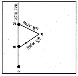 RBSE Solutions for Class 11 Pratical Geography Chapter 7 जरीब व फीतासर्वेक्षण 12