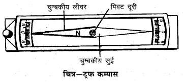 RBSE Solutions for Class 11 Pratical Geography Chapter 7 जरीब व फीतासर्वेक्षण 5