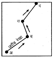 RBSE Solutions for Class 11 Pratical Geography Chapter 7 जरीब व फीतासर्वेक्षण 8
