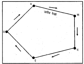 RBSE Solutions for Class 11 Pratical Geography Chapter 7 जरीब व फीतासर्वेक्षण 9