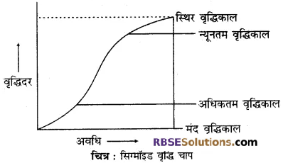 RBSE Solutions for Class 12 Biology Chapter 13 पादप वृद्धि 1