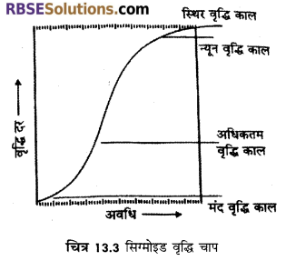 RBSE Solutions for Class 12 Biology Chapter 13 पादप वृद्धि 9