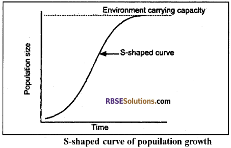 RBSE Solutions for Class 12 Biology Chapter 38 Human Population img 11