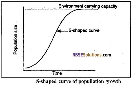 RBSE Solutions for Class 12 Biology Chapter 38 Human Population img 23