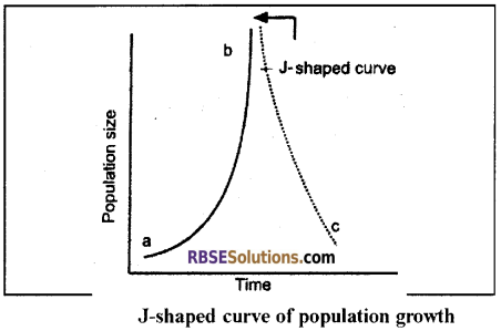 RBSE Solutions for Class 12 Biology Chapter 38 Human Population img 24