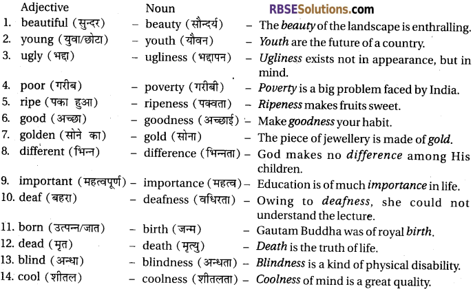 RBSE Solutions for Class 12 English Rainbow Chapter 11 On the Face of It img 1