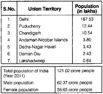 RBSE Solutions for Class 12 Geography Chapter 13 India Population Distribution Density and Growth img-18