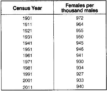 RBSE Solutions for Class 12 Geography Chapter 14 India Composition of Population img-13