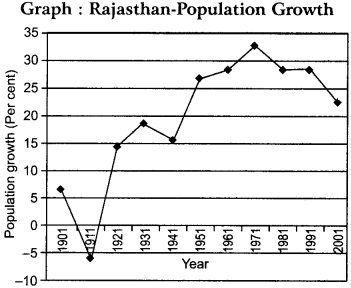 RBSE Solutions for Class 12 Geography Chapter 25 Rajasthan Population and Tribes img-7