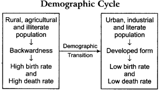 RBSE Solutions for Class 12 Geography Chapter 3 Population Distribution Density and Growth img-13
