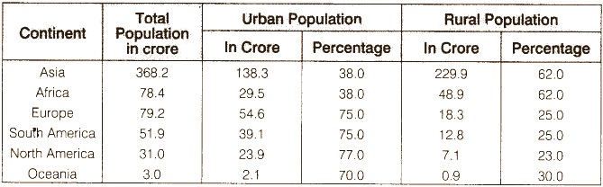RBSE Solutions for Class 12 Geography Chapter 4 World Population Structure img-2