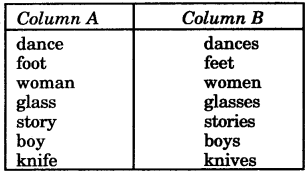 RBSE Solutions for Class 6 English Chapter 9 Folk Dances of Rajasthan image 2