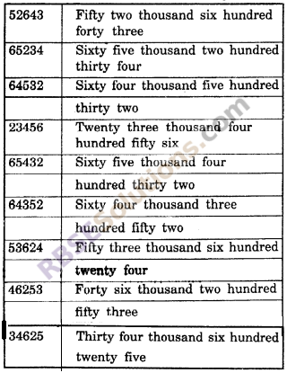 RBSE Solutions for Class 6 Maths Chapter 1 Know the Numbers In Text Exercise image 14