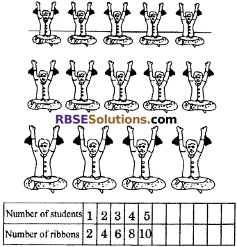 RBSE Solutions for Class 6 Maths Chapter 12 Algebra In Text Exercise image 2