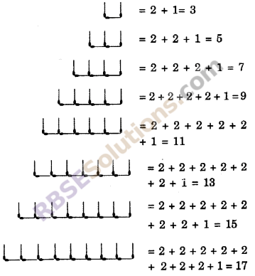 RBSE Solutions for Class 6 Maths Chapter 12 Algebra In Text Exercise image 7