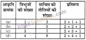 RBSE Solutions for Class 6 Maths Chapter 12 बीजगणित Additional Questions image 2