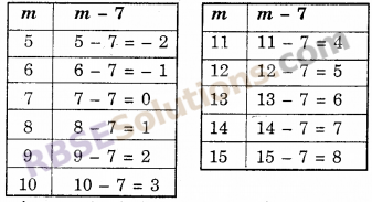RBSE Solutions for Class 6 Maths Chapter 12 बीजगणित Additional Questions image 4