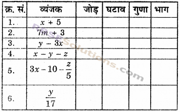 RBSE Solutions for Class 6 Maths Chapter 12 बीजगणित Ex 12.2 image 1