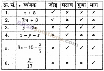 RBSE Solutions for Class 6 Maths Chapter 12 बीजगणित Ex 12.2 image 2
