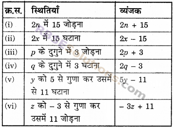 RBSE Solutions for Class 6 Maths Chapter 12 बीजगणित Ex 12.2 image 4