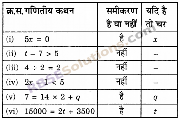 RBSE Solutions for Class 6 Maths Chapter 12 बीजगणित Ex 12.3 image 1