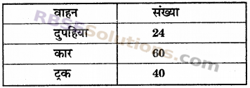 RBSE Solutions for Class 6 Maths Chapter 13 अनुपात व समानुपात In Text Exercise image 1