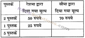 RBSE Solutions for Class 6 Maths Chapter 13 अनुपात व समानुपात In Text Exercise image 3