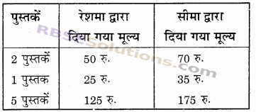 RBSE Solutions for Class 6 Maths Chapter 13 अनुपात व समानुपात In Text Exercise image 4