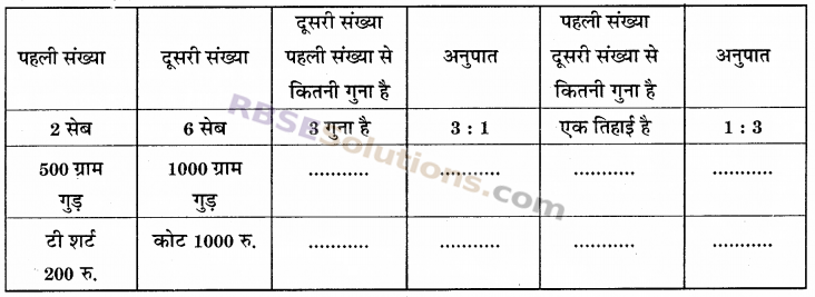 RBSE Solutions for Class 6 Maths Chapter 13 अनुपात व समानुपात In Text Exercise image 5