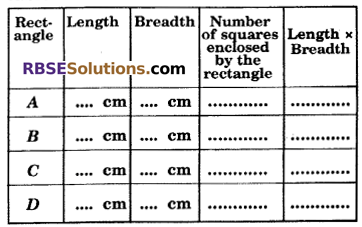 RBSE Solutions for Class 6 Maths Chapter 14 Perimeter and Area In Text Exercise image 15