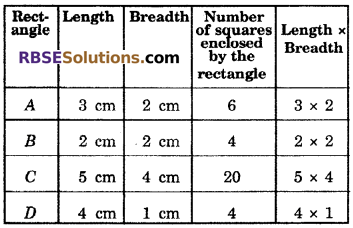 RBSE Solutions for Class 6 Maths Chapter 14 Perimeter and Area In Text Exercise image 16