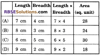 RBSE Solutions for Class 6 Maths Chapter 14 Perimeter and Area In Text Exercise image 19