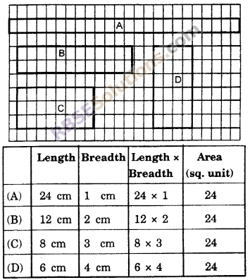 RBSE Solutions for Class 6 Maths Chapter 14 Perimeter and Area In Text Exercise image 20