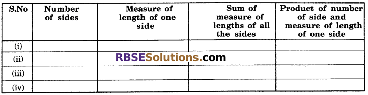 RBSE Solutions for Class 6 Maths Chapter 14 Perimeter and Area In Text Exercise image 7