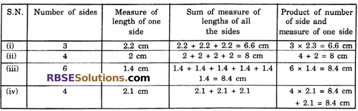 RBSE Solutions for Class 6 Maths Chapter 14 Perimeter and Area In Text Exercise image 8