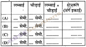 RBSE Solutions for Class 6 Maths Chapter 14 परिमाप एवं क्षेत्रफल In Text Exercise image 16