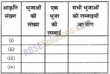 RBSE Solutions for Class 6 Maths Chapter 14 परिमाप एवं क्षेत्रफल In Text Exercise image 6