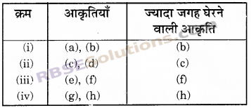 RBSE Solutions for Class 6 Maths Chapter 14 परिमाप एवं क्षेत्रफल In Text Exercise image 9