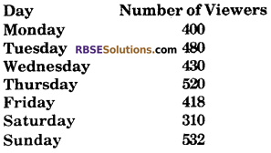 RBSE Solutions for Class 6 Maths Chapter 15 Data Handling Additional Questions image 2