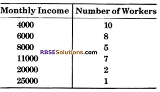 RBSE Solutions for Class 6 Maths Chapter 15 Data Handling Additional Questions image 3